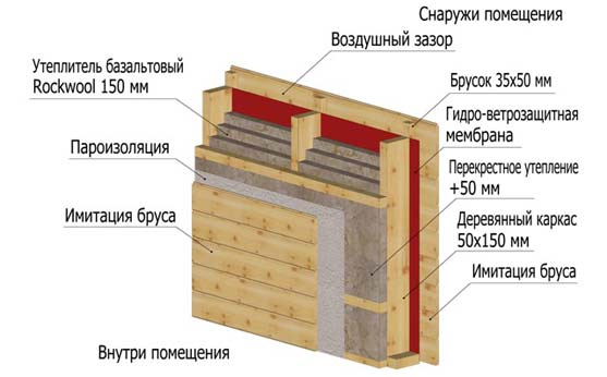 Как правильно сделать пирог стены своими руками на фото. 