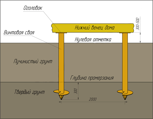 Как построить дом из дерева своими руками?