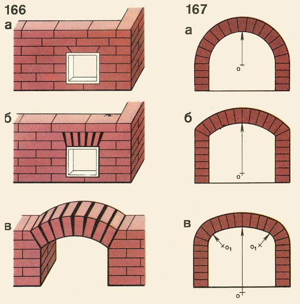 Кладка арок и сводов печей и каминов
