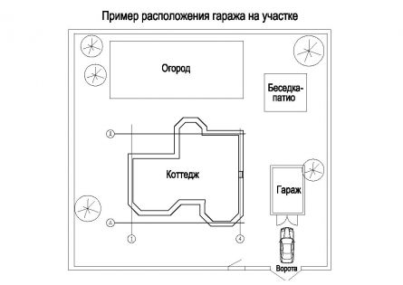 Примерный генплан участка с гаражем