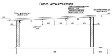 Разрез гаража