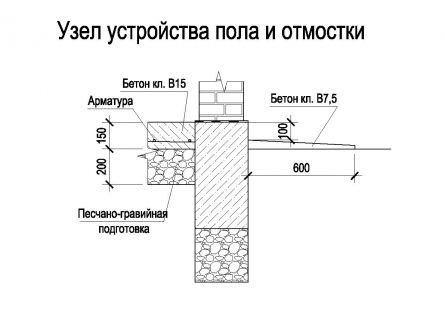 Устройство пола