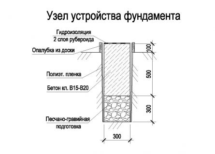 Узел фундамента