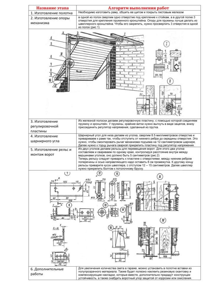 Пример выполнения с чертежом