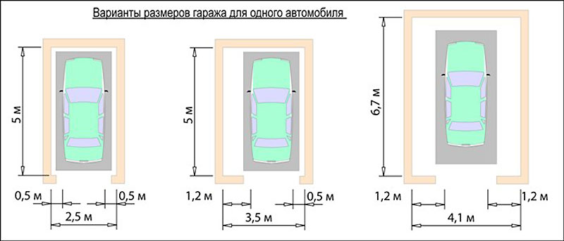 Стандартные габариты гаража для одной машины