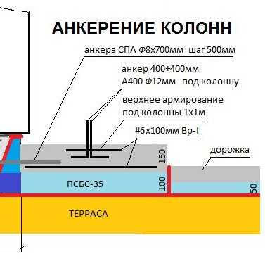 Проекты бань с террасой и барбекю, фото, строительство своими руками