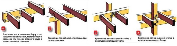 Проекты бань с террасой и барбекю, фото, строительство своими руками