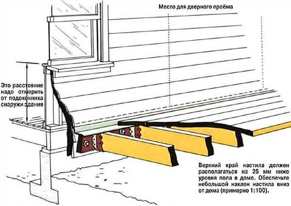 Проекты бань с террасой и барбекю, фото, строительство своими руками