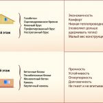 Виды материалов для комбинированных домов