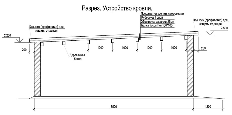 Устройство односкатной кровли