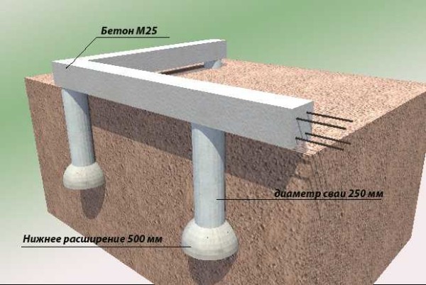 karkasnij-dom-svkimirukami-2-600x402