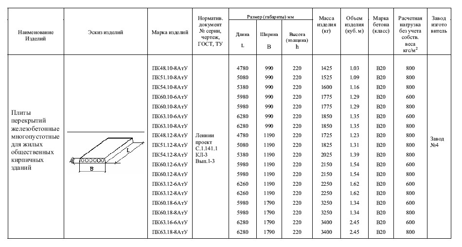 типоразмеры плит перекрытия для планировки 6 метров