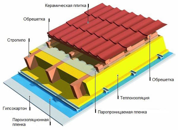 Дачные домики проекты своими руками