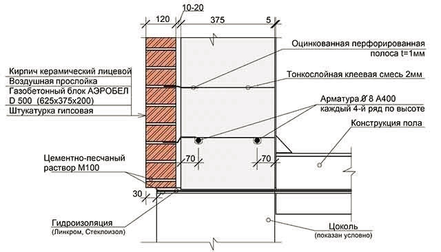 Кладка стен из пеноблоков