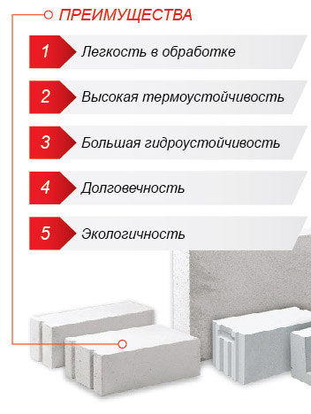 Преимущества газосиликата