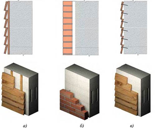 Облицовка пенобетонных стен