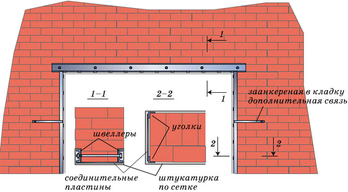 Схема укрепления кирпичной кладки