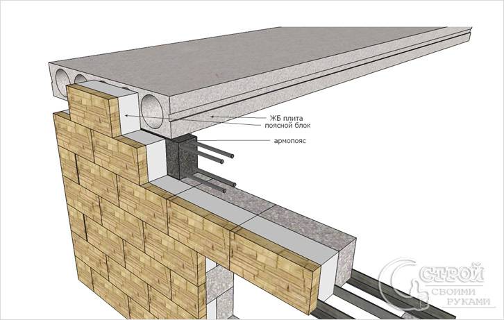 Укладываем перекрытия на армопояс