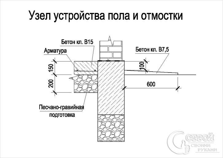 Устройство пола гаража