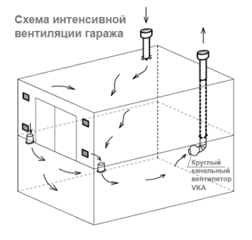 вентиляция для гаража.