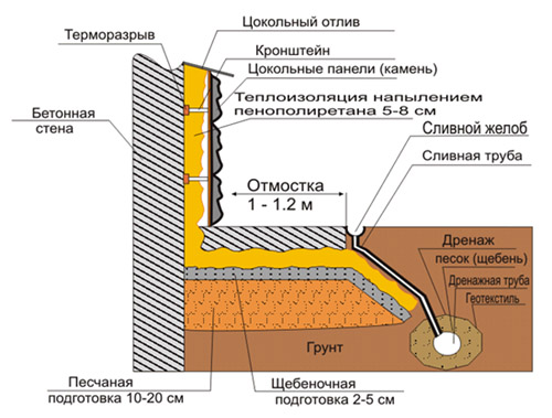 cokol-i-otmostka2