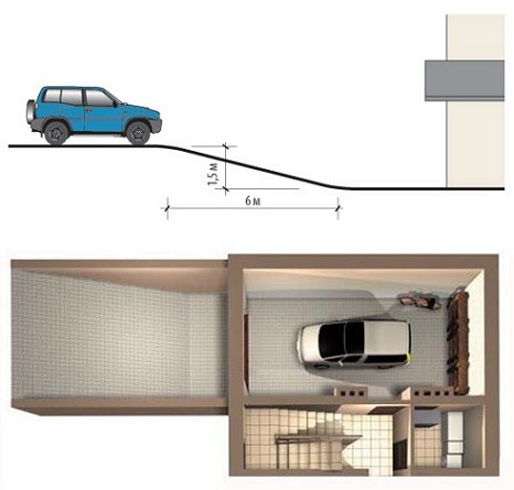 shema-pandusa-dlya-podezda-k-zaglublennomu-garazhu
