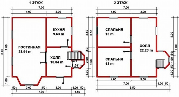 Все о планировке дома 8 на 8