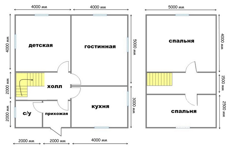 Все о планировке дома 8 на 8