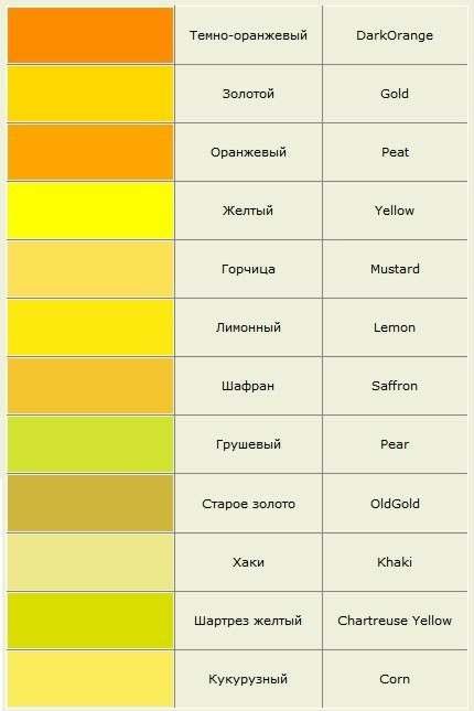 Правильные  названия  цветов и оттенков (таблицы)., фото № 1