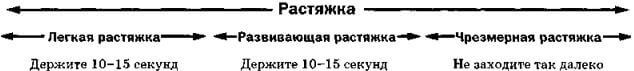 Как правильно растягиваться