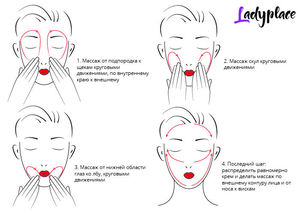 Как провести массаж