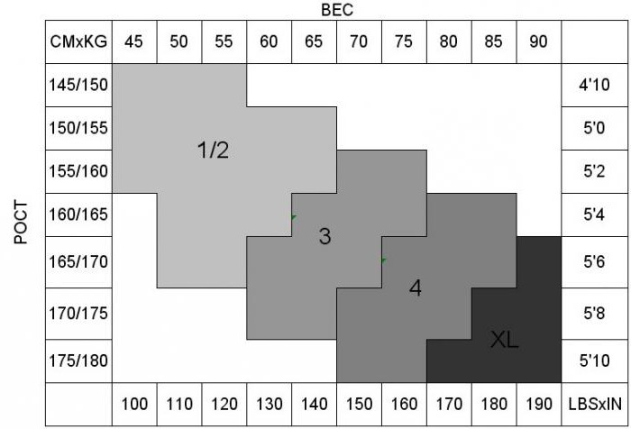 как подобрать размер колготок женских