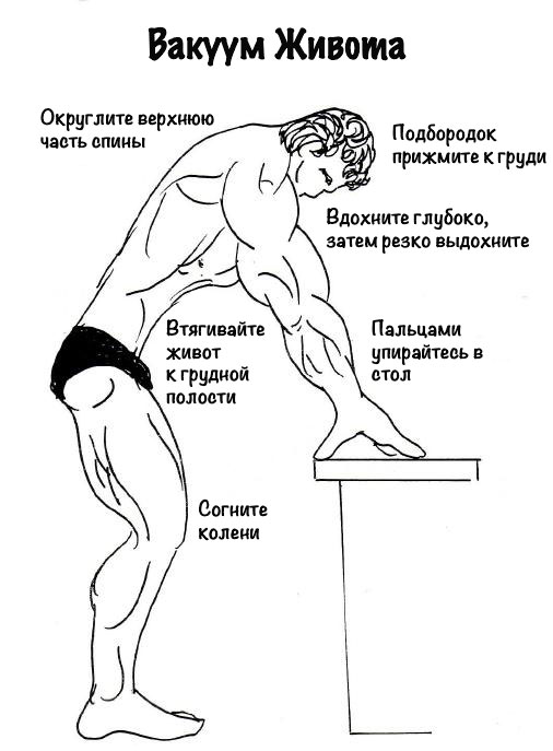 Техника выполнения упражнения