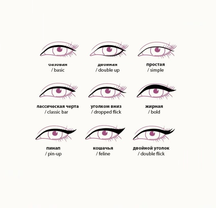 Простые варианты стрелок для глаз, что помогут распахнуть взгляд