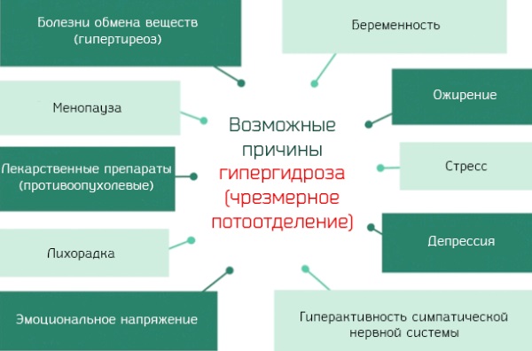 Лечение гипергидроза подмышек, ладоней, головы народными средствами, таблетками, ботулотоксином в домашних условиях