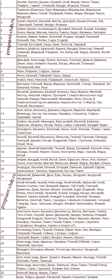 Имена для мальчиков рожденных в мае. Имена для мальчиков рожденных в октябре по церковному. Церковные имена для девочек по месяцам декабрь. Церковный календарь имен на апрель для девочек. Церковные имена для мальчиков в мае.