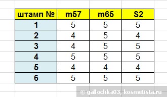 Большой обзор штампиков для стемпинга