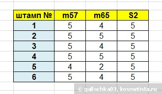 Большой обзор штампиков для стемпинга