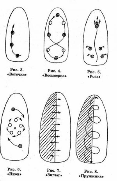 Рисунки на ногтях с помощью иголки или зубочистки. Схемы рисунков иголкой на ногтях