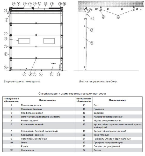 Схема устройства секционных ворот