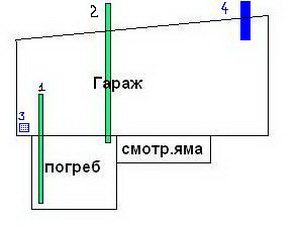 Самая простая схема размещения подвала