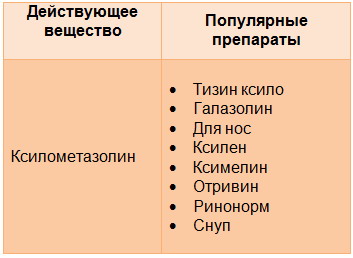 препараты ксилометазолина