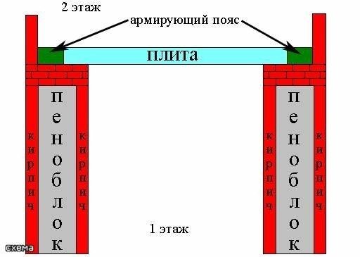 На фото – армирующий пояс.