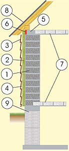 Принцип кладки с утеплением и размещением ее на фундаменте, а также привязка к крыше