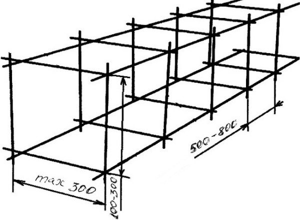 Принцип сборки арматурного каркаса