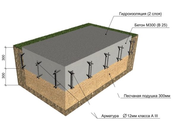 Схема устройства плитного фундамента