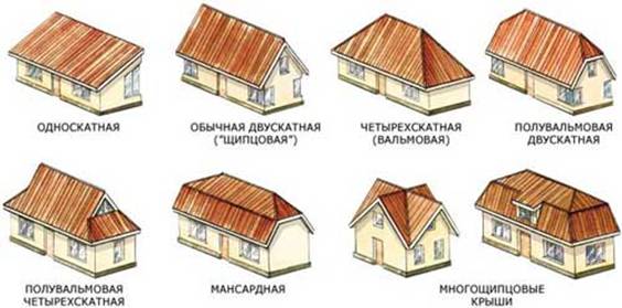 Виды крыш