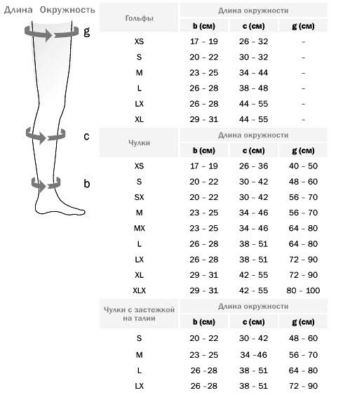 Размеры компрессионных чулок для женщин