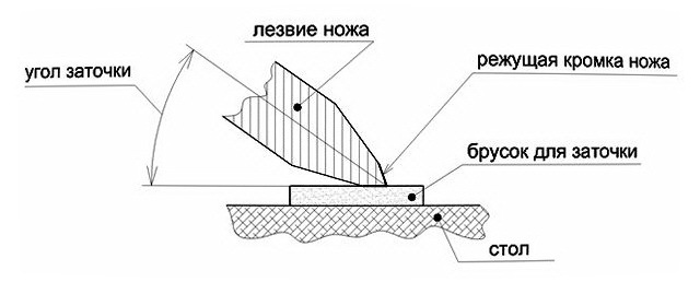 Про заточку клинков