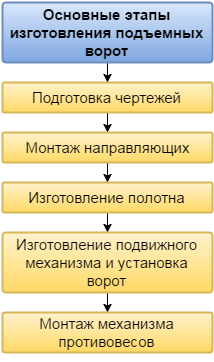 Схем работы